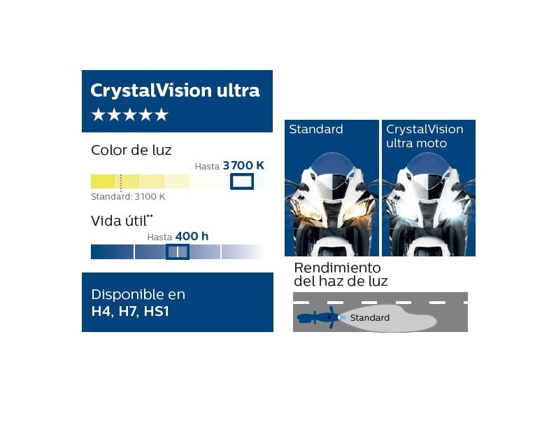LÁMPARA PHILIPS HALÓGENA HS1  CRYSTAL VISION 12V 35/35W
