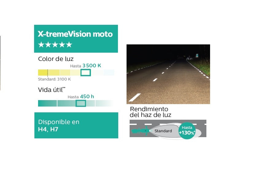LÁMPARA PHILIPS DE ÓPTICA HALÓGENA H4 X-TREME VISION 12V 60/55W